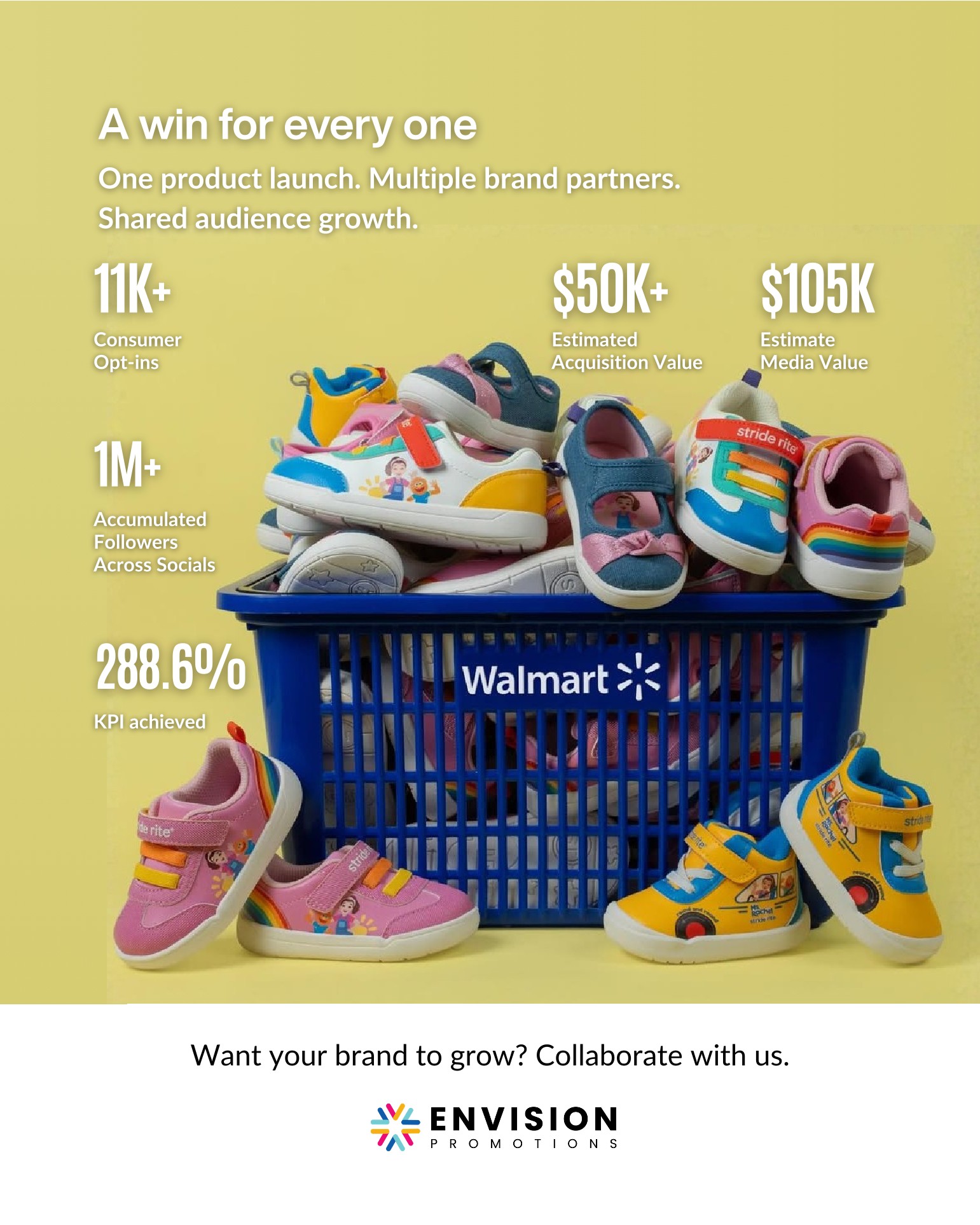 A win for every one, Stride Rite x Ms. Rachel campaign results at Walmart: 11K+ opt-ins, $105K estimated earned media, 288.6% of KPI achieved